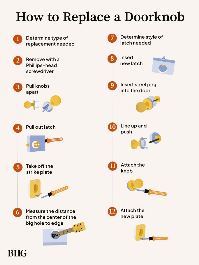 how to replace a doorknob