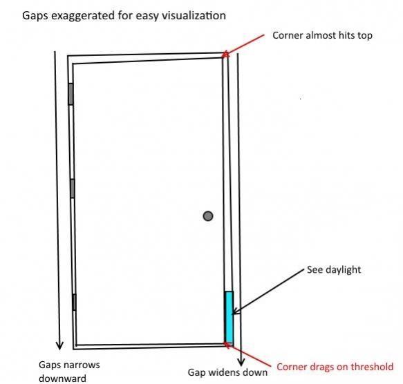fixing a door gap