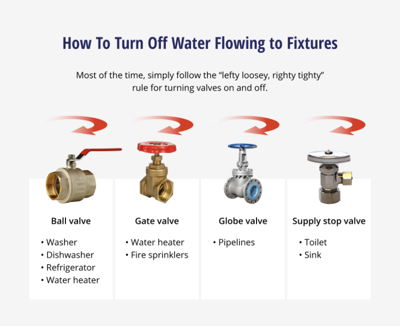 how to fix a leaky faucet