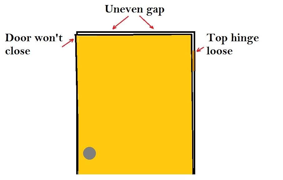 7 Powerful Tricks on How to Fix a Sagging Door Without Removing It (DIY Guide)