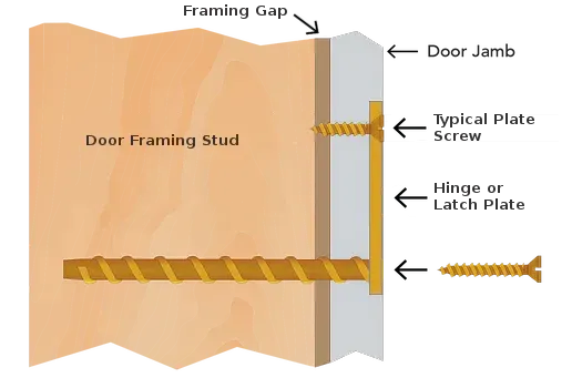 door framing stud