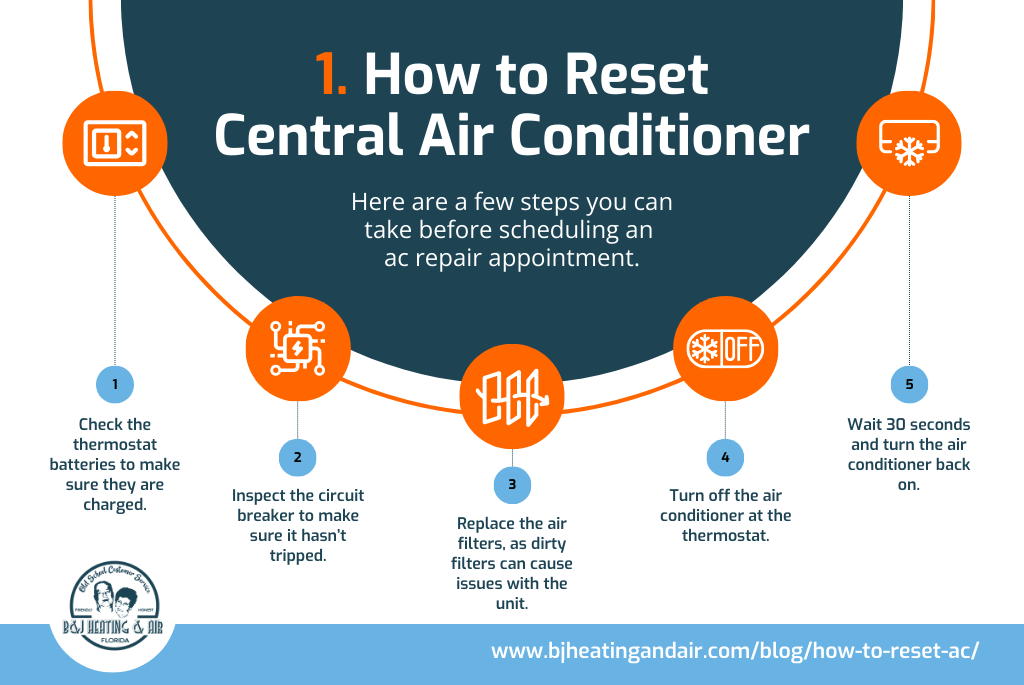how to reset your air conditioner